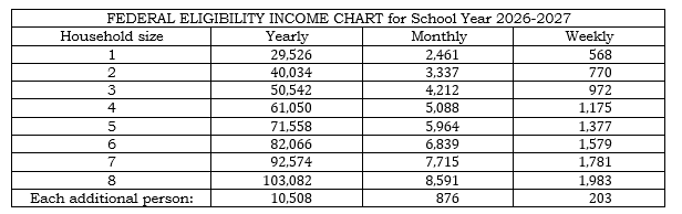 Image of Income Eligibility Guidelines placeholder with reminder to update annually.